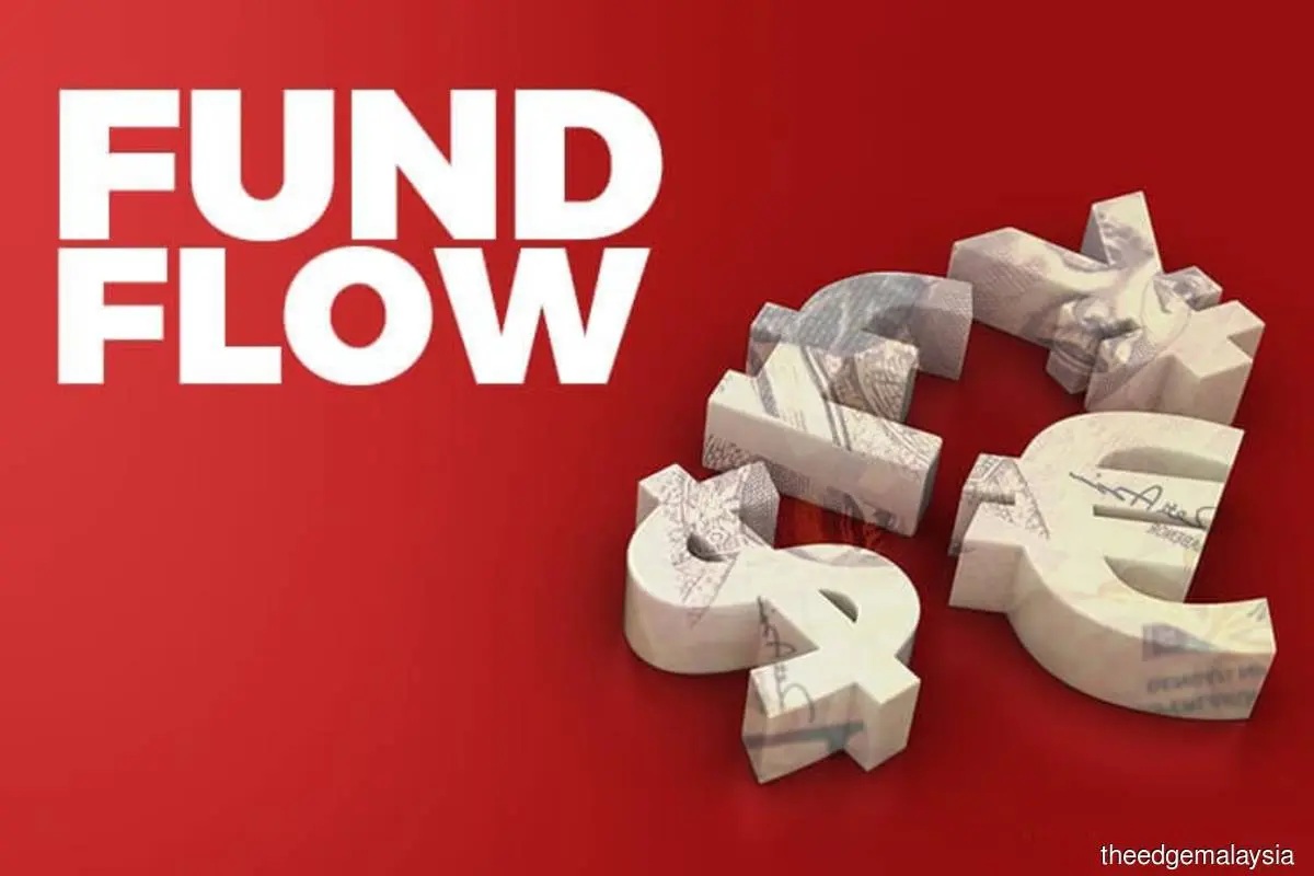 Foreign outflows on Bursa down to RM10.7 mil in sixth straight week of selling